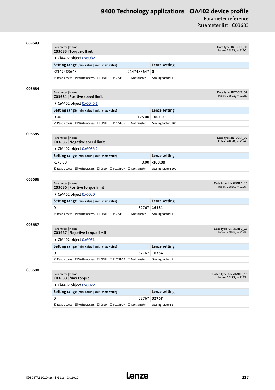 C03683 | torque offset, C03684 | positive speed limit, C03685 | negative speed limit | C03686 | positive torque limit, C03687 | negative torque limit, C03688 | max torque, Code, C03688, C03683, C03684 | Lenze E94AxHE Technology Application CiA402 Device profile User Manual | Page 217 / 232