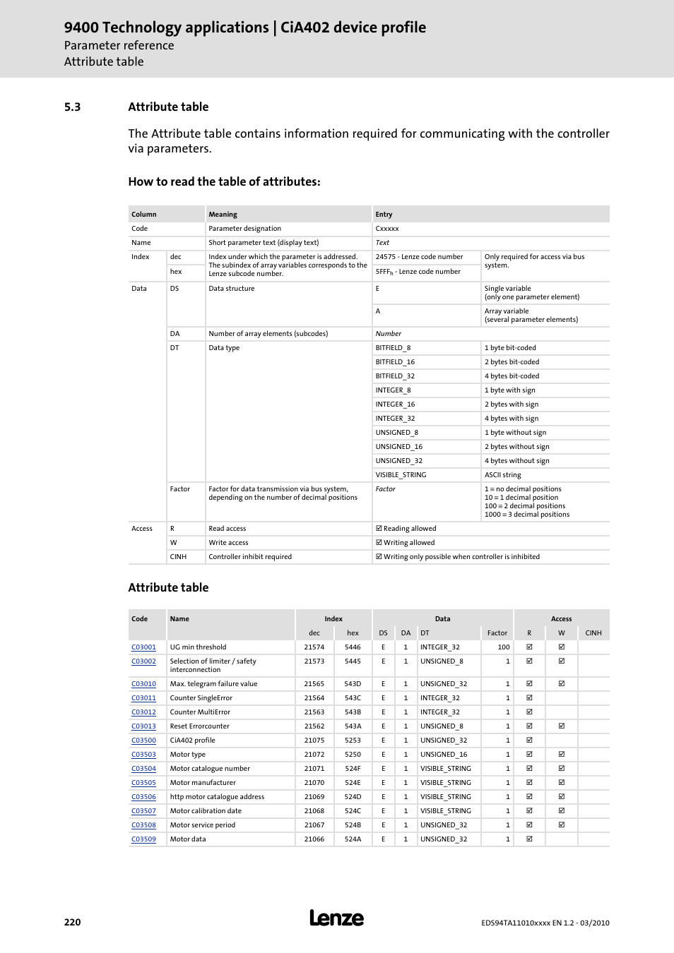 3 attribute table, Attribute table, Parameter reference attribute table | Lenze E94AxHE Technology Application CiA402 Device profile User Manual | Page 220 / 232