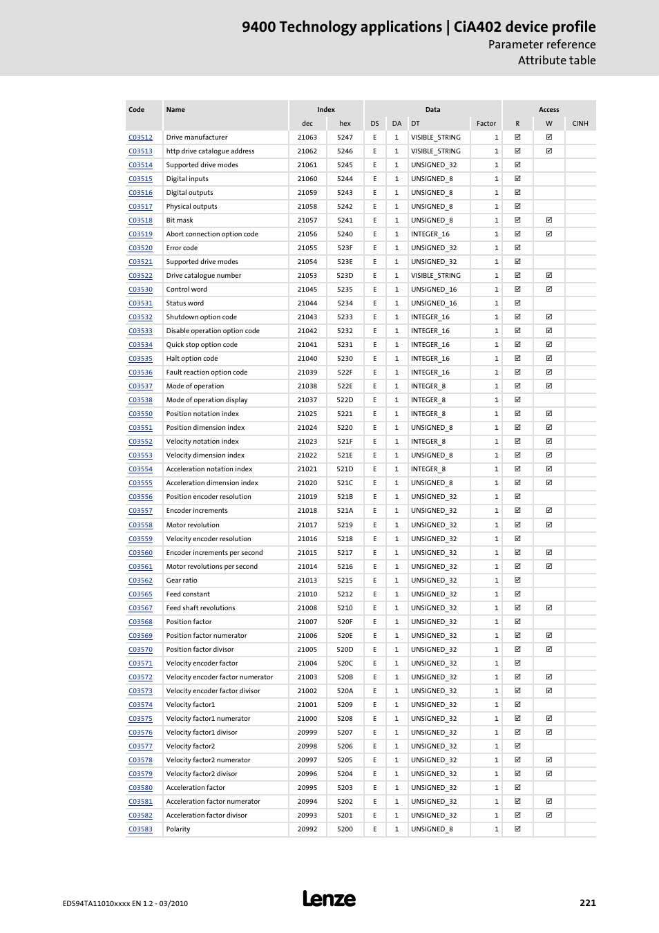 Parameter reference attribute table | Lenze E94AxHE Technology Application CiA402 Device profile User Manual | Page 221 / 232