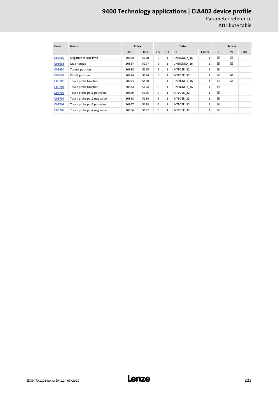 Parameter reference attribute table | Lenze E94AxHE Technology Application CiA402 Device profile User Manual | Page 223 / 232