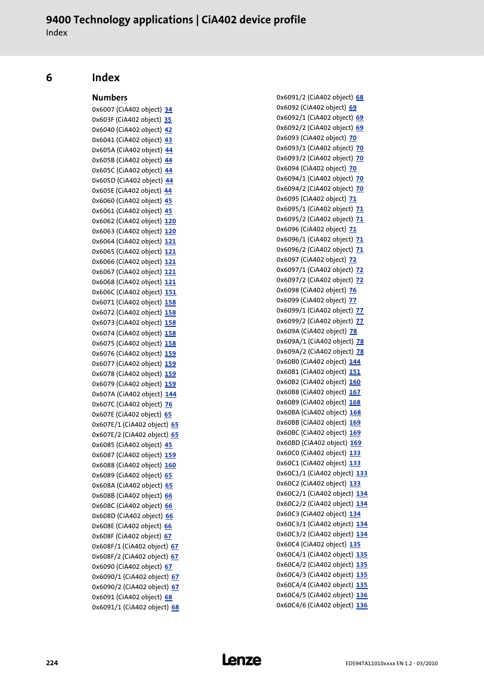 6 index, Index, 6index | Lenze E94AxHE Technology Application CiA402 Device profile User Manual | Page 224 / 232
