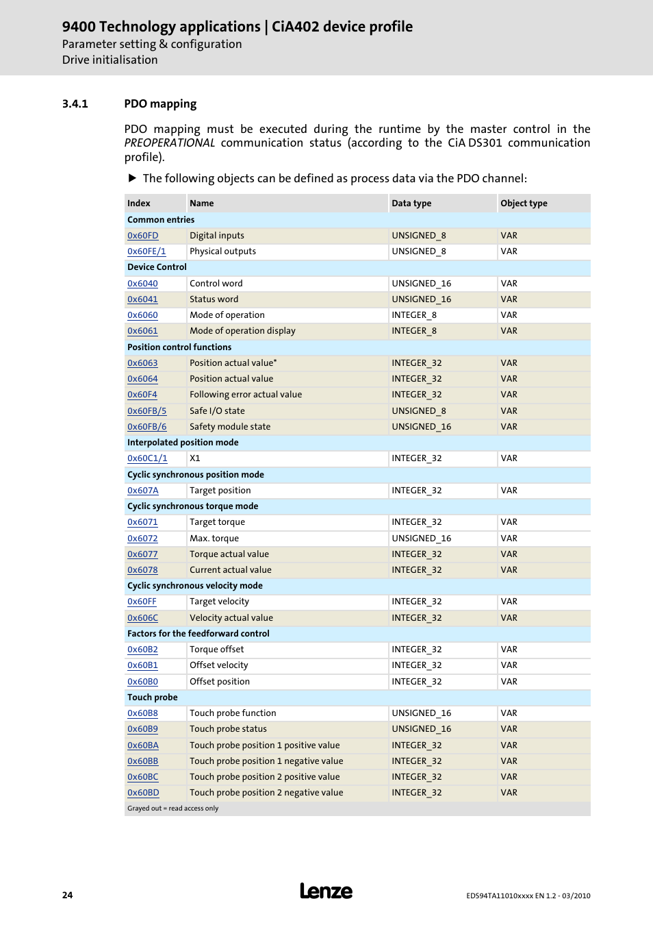 1 pdo mapping, Pdo mapping | Lenze E94AxHE Technology Application CiA402 Device profile User Manual | Page 24 / 232