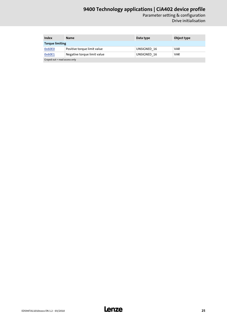 Lenze E94AxHE Technology Application CiA402 Device profile User Manual | Page 25 / 232