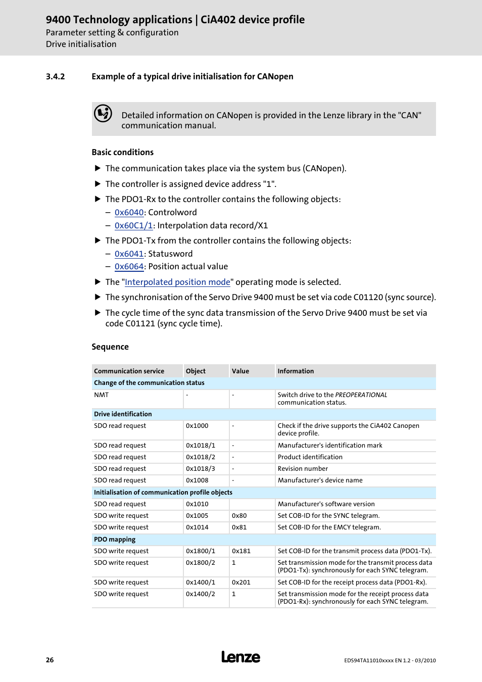 Lenze E94AxHE Technology Application CiA402 Device profile User Manual | Page 26 / 232