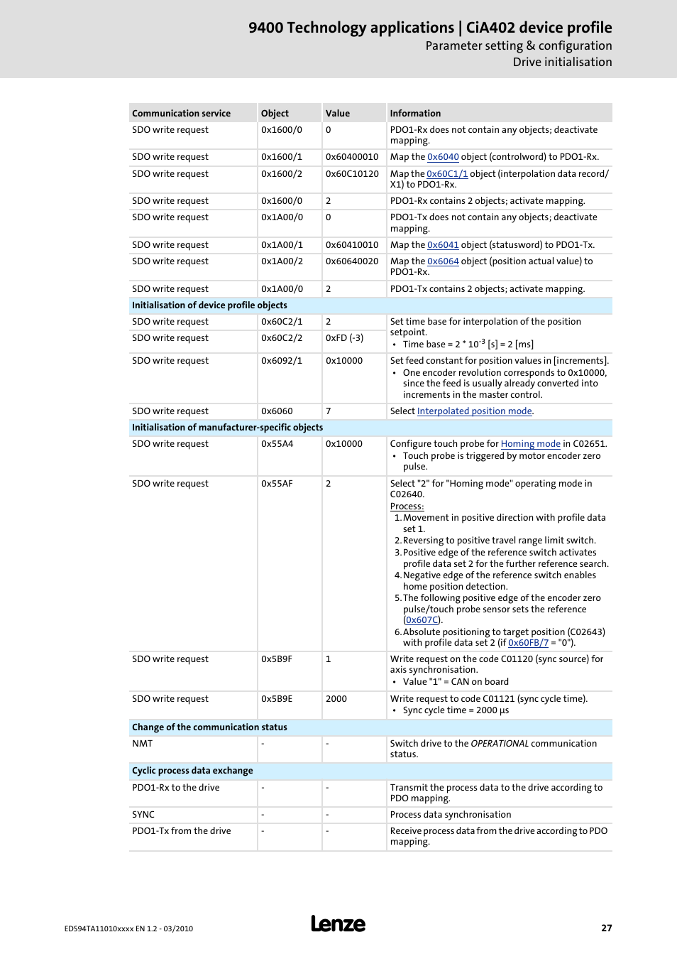 Lenze E94AxHE Technology Application CiA402 Device profile User Manual | Page 27 / 232