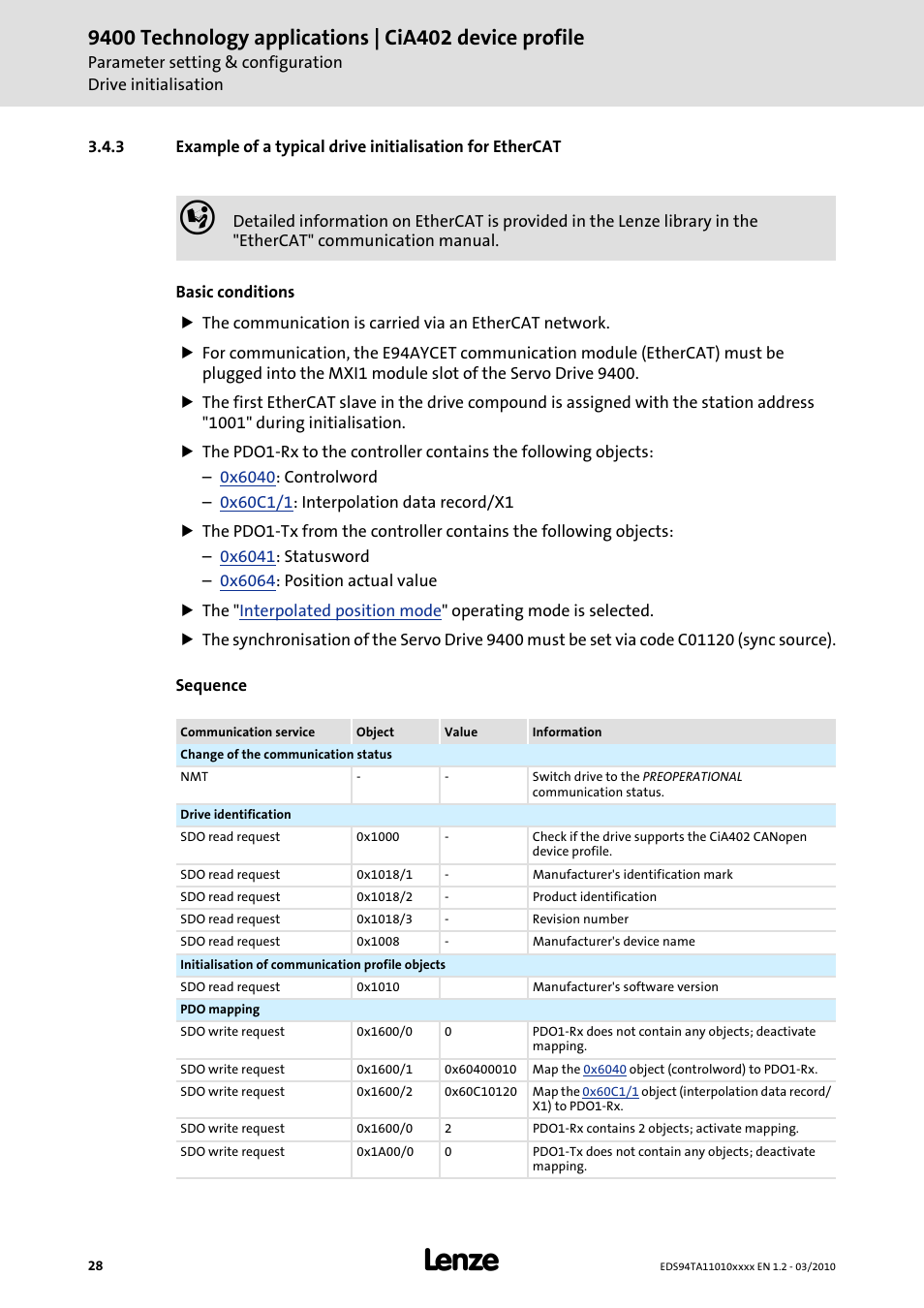 Lenze E94AxHE Technology Application CiA402 Device profile User Manual | Page 28 / 232