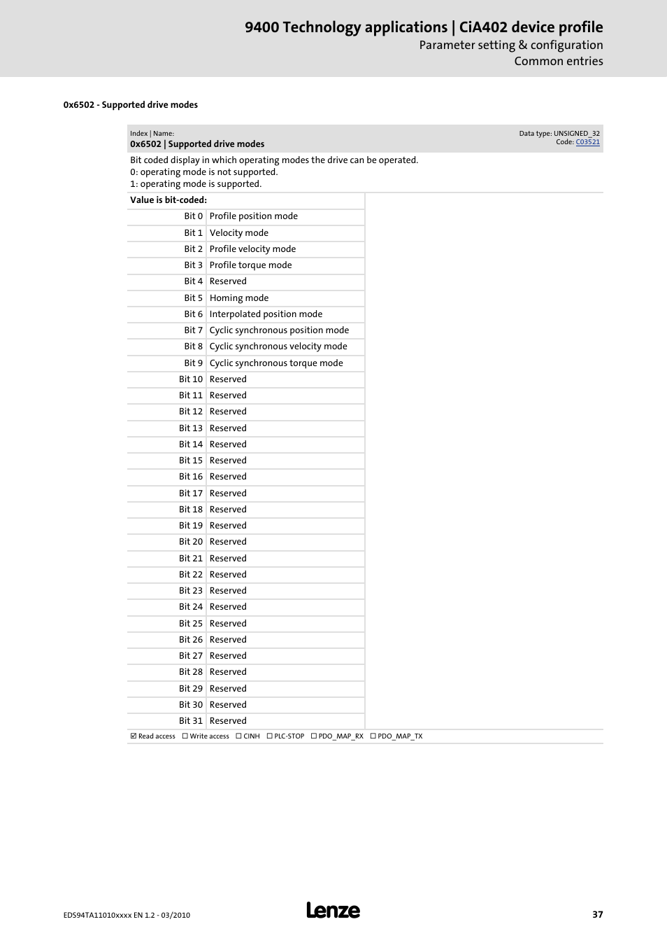 0x6502 | Lenze E94AxHE Technology Application CiA402 Device profile User Manual | Page 37 / 232