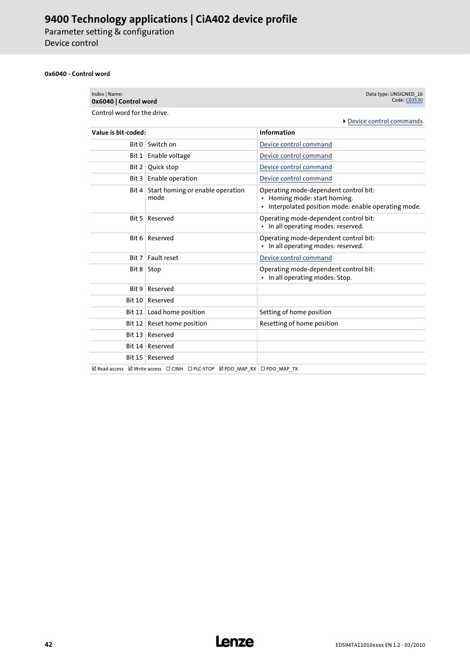 0x", e.g, 0x6040 | Lenze E94AxHE Technology Application CiA402 Device profile User Manual | Page 42 / 232