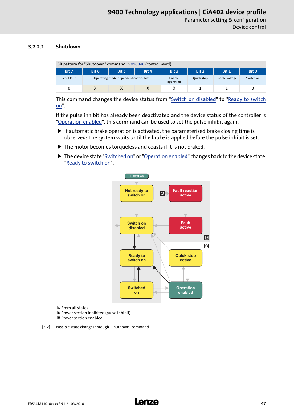 1 shutdown, Shutdown | Lenze E94AxHE Technology Application CiA402 Device profile User Manual | Page 47 / 232