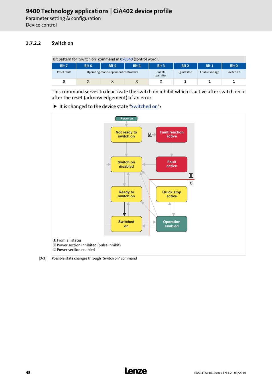 2 switch on, Switch on | Lenze E94AxHE Technology Application CiA402 Device profile User Manual | Page 48 / 232