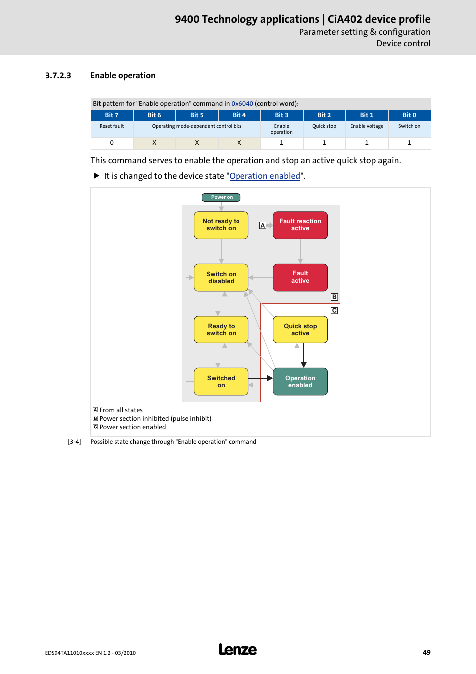 3 enable operation, Enable operation | Lenze E94AxHE Technology Application CiA402 Device profile User Manual | Page 49 / 232