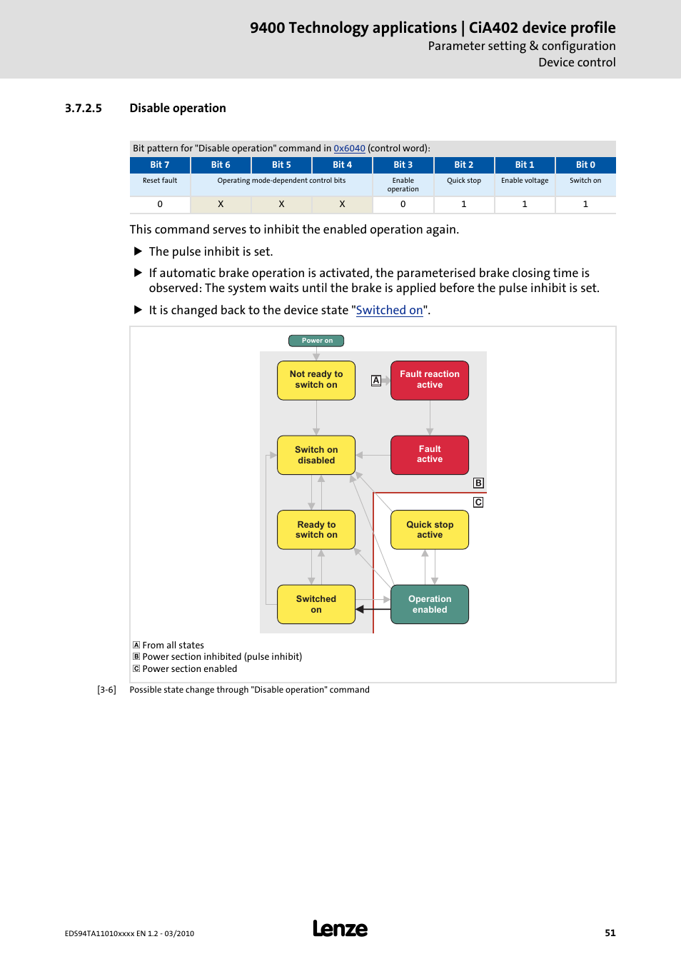 5 disable operation, Disable operation | Lenze E94AxHE Technology Application CiA402 Device profile User Manual | Page 51 / 232