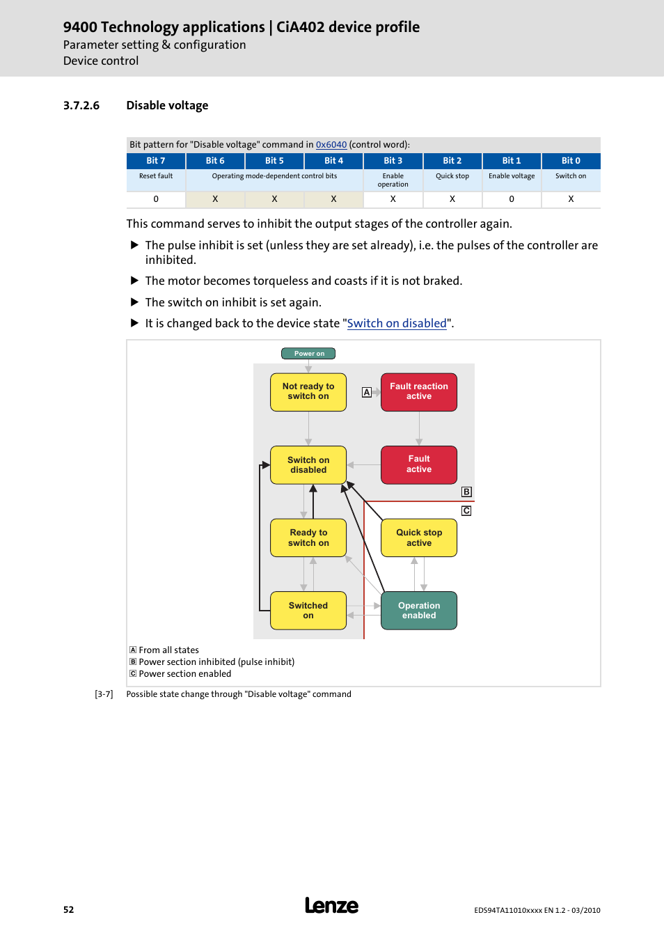 6 disable voltage, Disable voltage | Lenze E94AxHE Technology Application CiA402 Device profile User Manual | Page 52 / 232