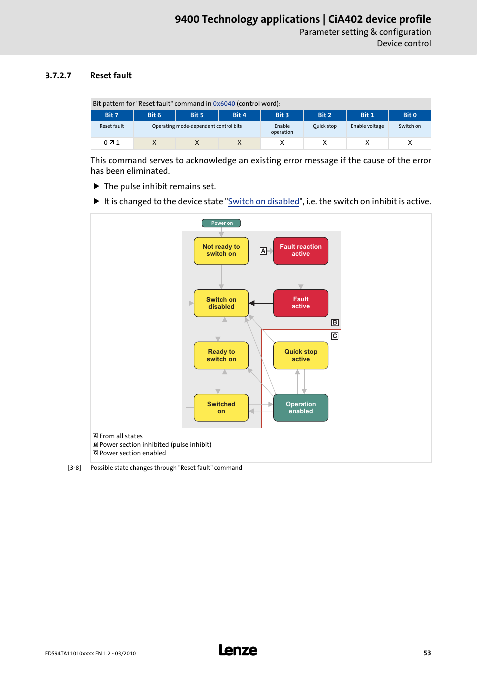 7 reset fault, Reset fault | Lenze E94AxHE Technology Application CiA402 Device profile User Manual | Page 53 / 232