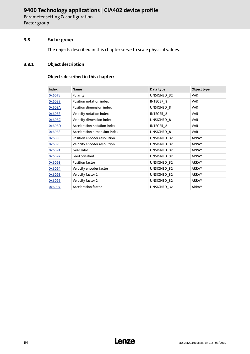 8 factor group, 1 object description, Factor group | Object description | Lenze E94AxHE Technology Application CiA402 Device profile User Manual | Page 64 / 232