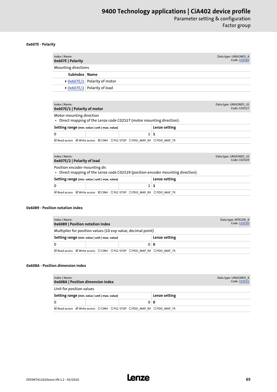 0x607e, 0x6089, 0x608a | Parameter setting & configuration factor group | Lenze E94AxHE Technology Application CiA402 Device profile User Manual | Page 65 / 232