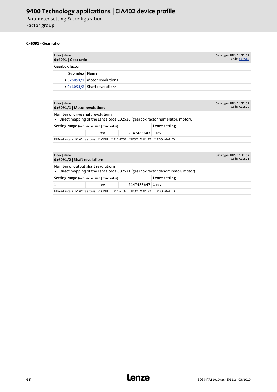 0x6091, Parameter setting & configuration factor group | Lenze E94AxHE Technology Application CiA402 Device profile User Manual | Page 68 / 232