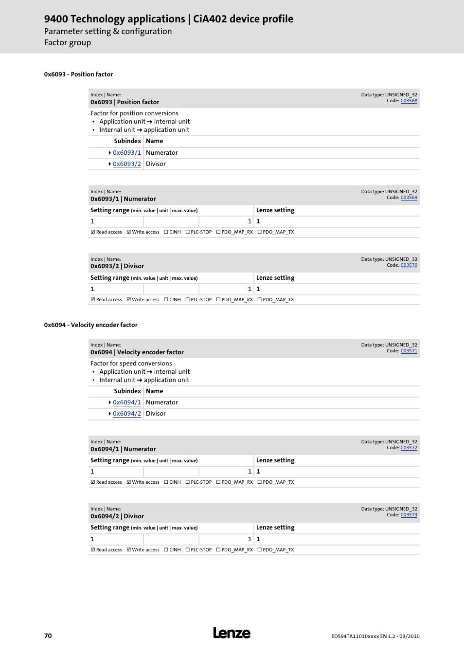 0x6093, 0x6094, Parameter setting & configuration factor group | Lenze E94AxHE Technology Application CiA402 Device profile User Manual | Page 70 / 232