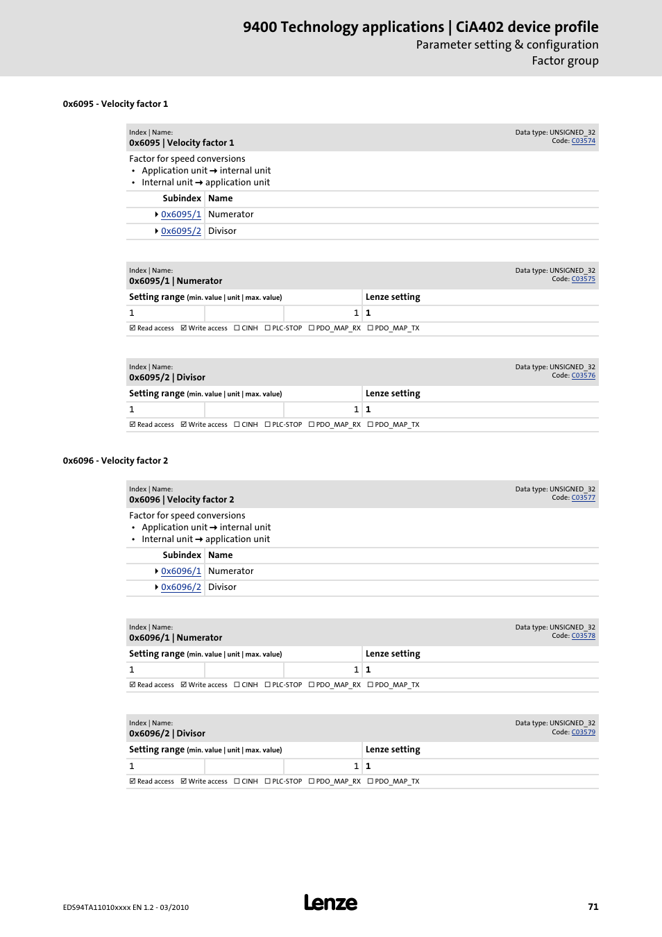 0x6095, 0x6096, Parameter setting & configuration factor group | Lenze E94AxHE Technology Application CiA402 Device profile User Manual | Page 71 / 232