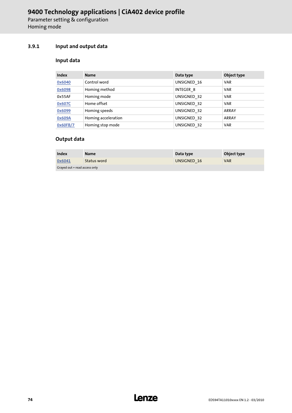 1 input and output data, Input and output data | Lenze E94AxHE Technology Application CiA402 Device profile User Manual | Page 74 / 232