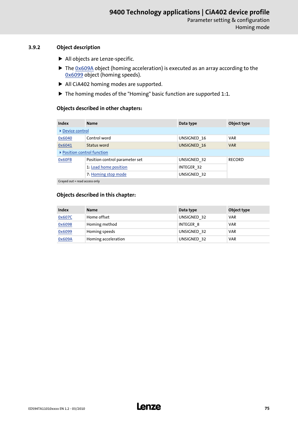 2 object description, Object description | Lenze E94AxHE Technology Application CiA402 Device profile User Manual | Page 75 / 232