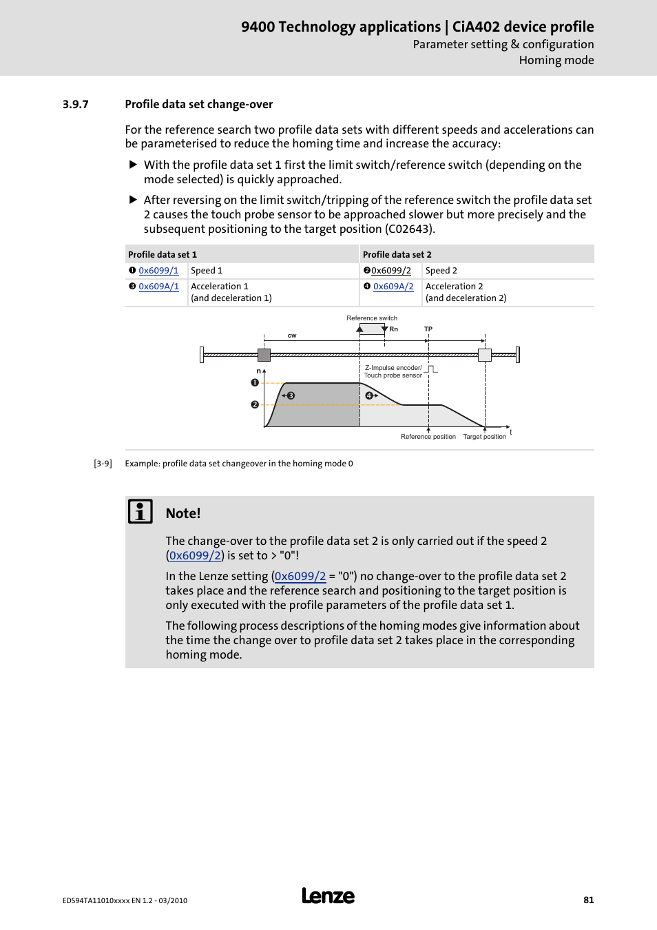 7 profile data set change-over, Profile data set change-over | Lenze E94AxHE Technology Application CiA402 Device profile User Manual | Page 81 / 232