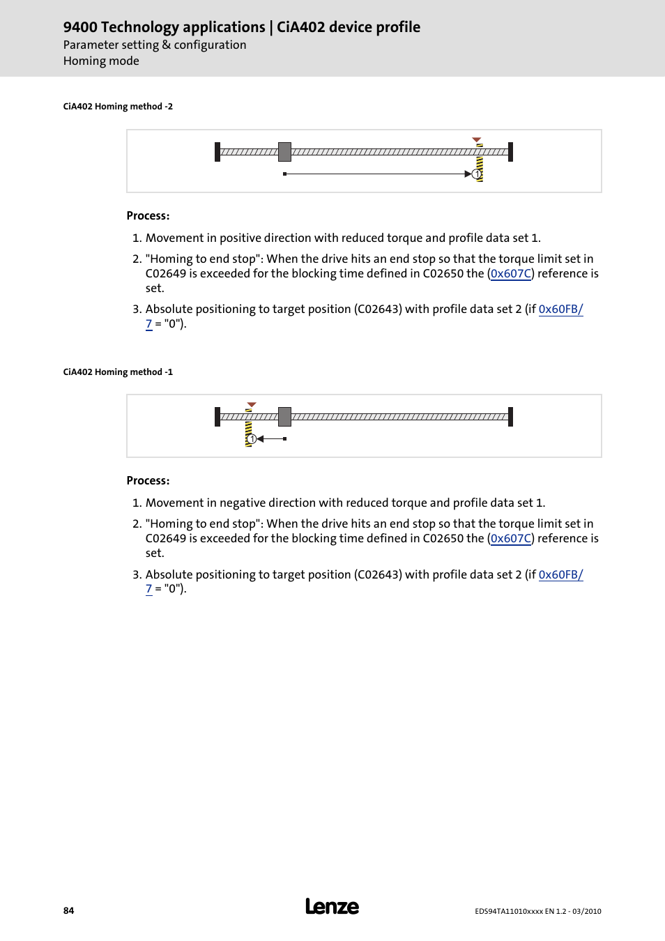 Lenze E94AxHE Technology Application CiA402 Device profile User Manual | Page 84 / 232
