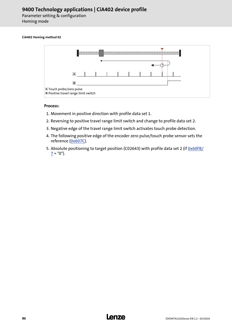 Lenze E94AxHE Technology Application CiA402 Device profile User Manual | Page 86 / 232