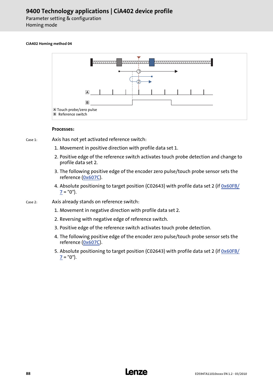 Lenze E94AxHE Technology Application CiA402 Device profile User Manual | Page 88 / 232