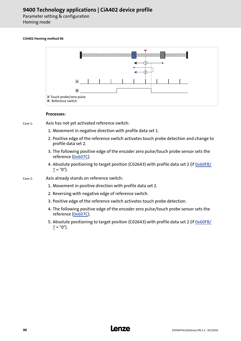 Lenze E94AxHE Technology Application CiA402 Device profile User Manual | Page 90 / 232