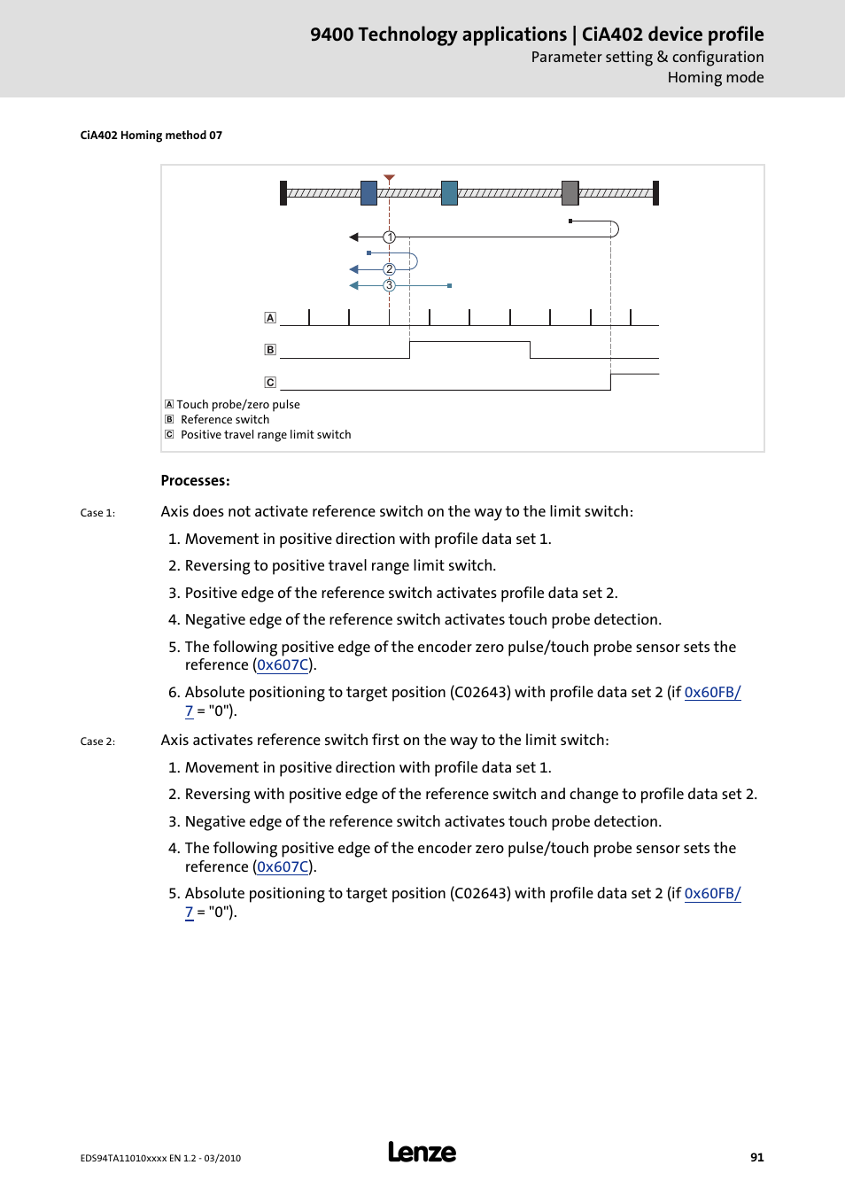 Lenze E94AxHE Technology Application CiA402 Device profile User Manual | Page 91 / 232