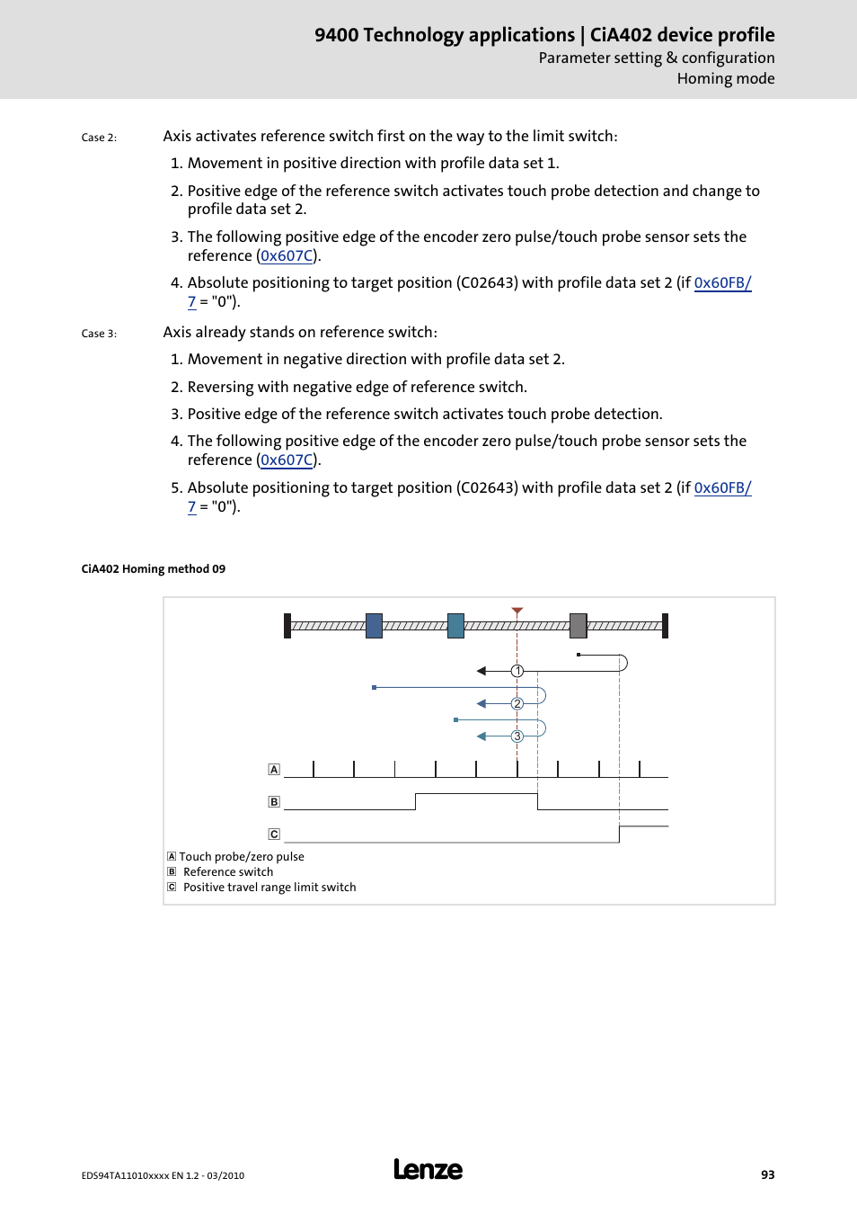 Lenze E94AxHE Technology Application CiA402 Device profile User Manual | Page 93 / 232