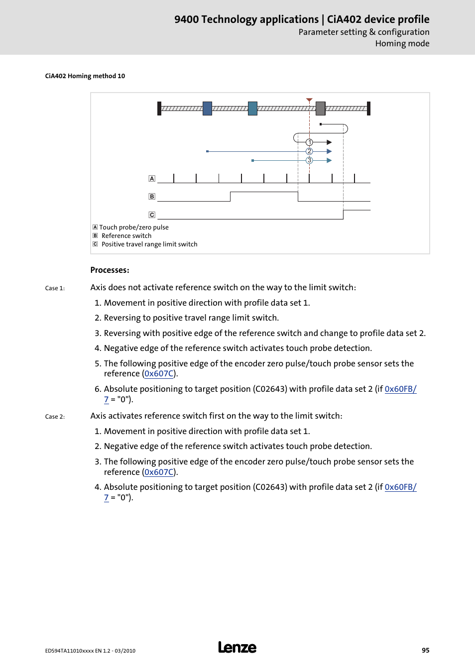 Lenze E94AxHE Technology Application CiA402 Device profile User Manual | Page 95 / 232