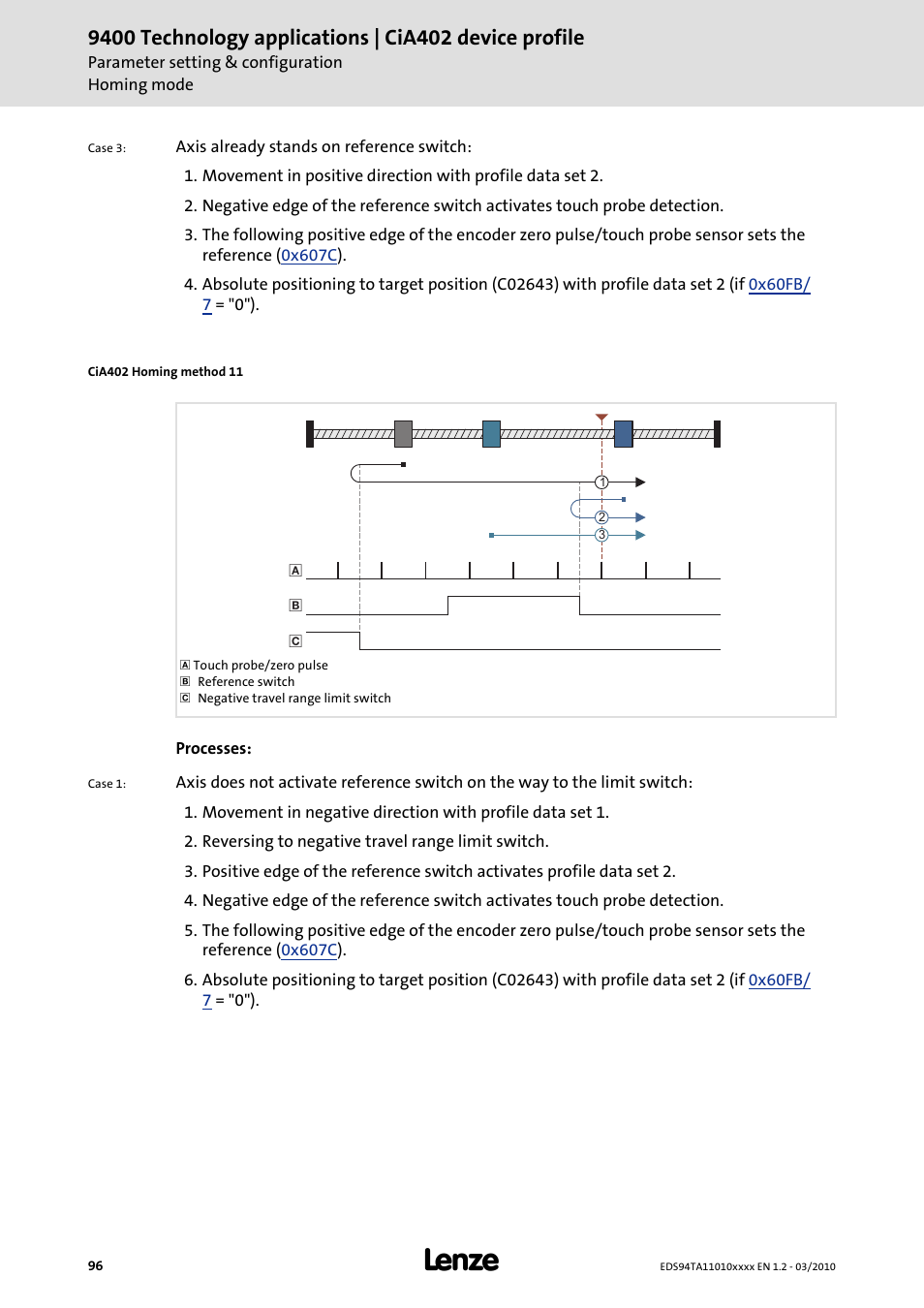 Lenze E94AxHE Technology Application CiA402 Device profile User Manual | Page 96 / 232