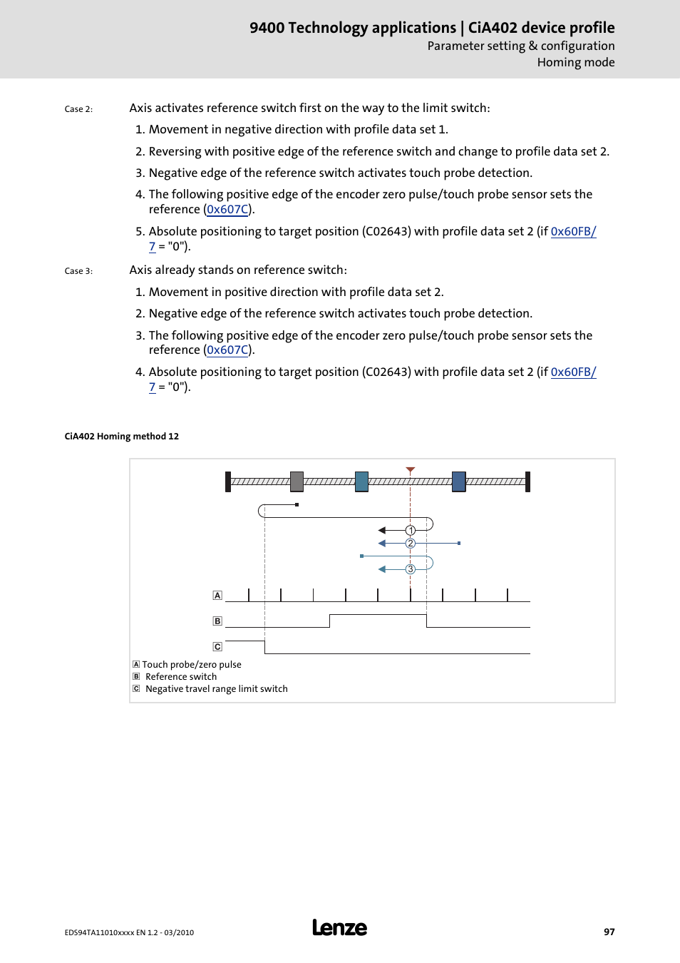 Lenze E94AxHE Technology Application CiA402 Device profile User Manual | Page 97 / 232