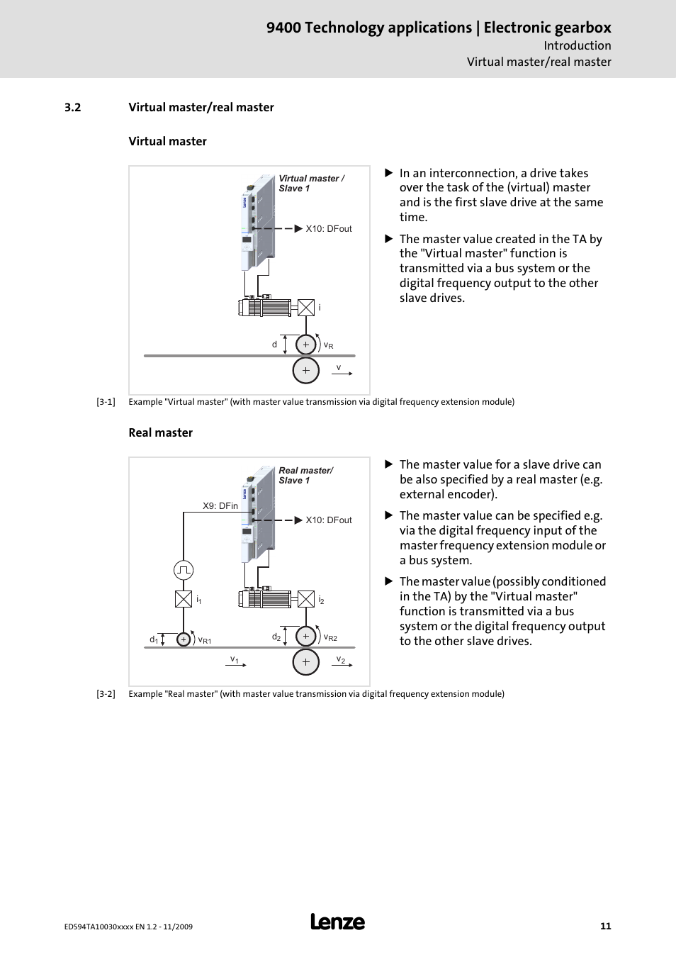 2 virtual master/real master, 9400 technology applications | electronic gearbox | Lenze E94AxHE Technology Application Electronic gearbox User Manual | Page 11 / 80