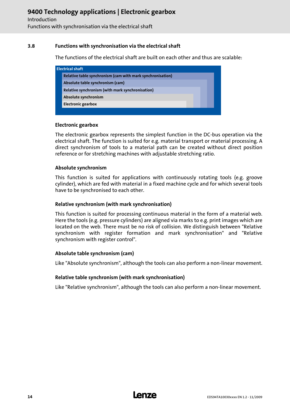 9400 technology applications | electronic gearbox | Lenze E94AxHE Technology Application Electronic gearbox User Manual | Page 14 / 80