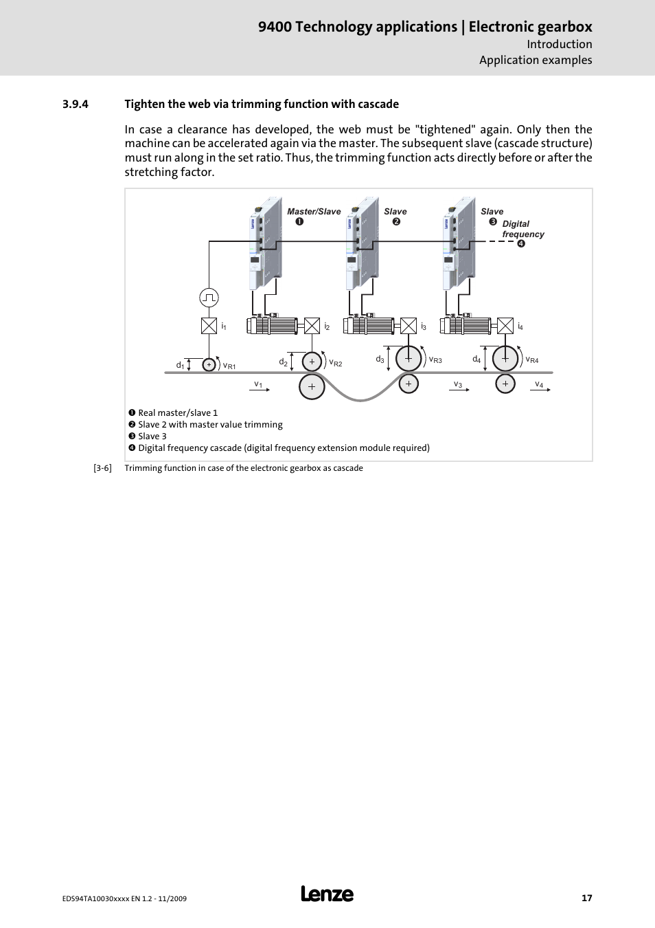 9400 technology applications | electronic gearbox, Introduction application examples | Lenze E94AxHE Technology Application Electronic gearbox User Manual | Page 17 / 80