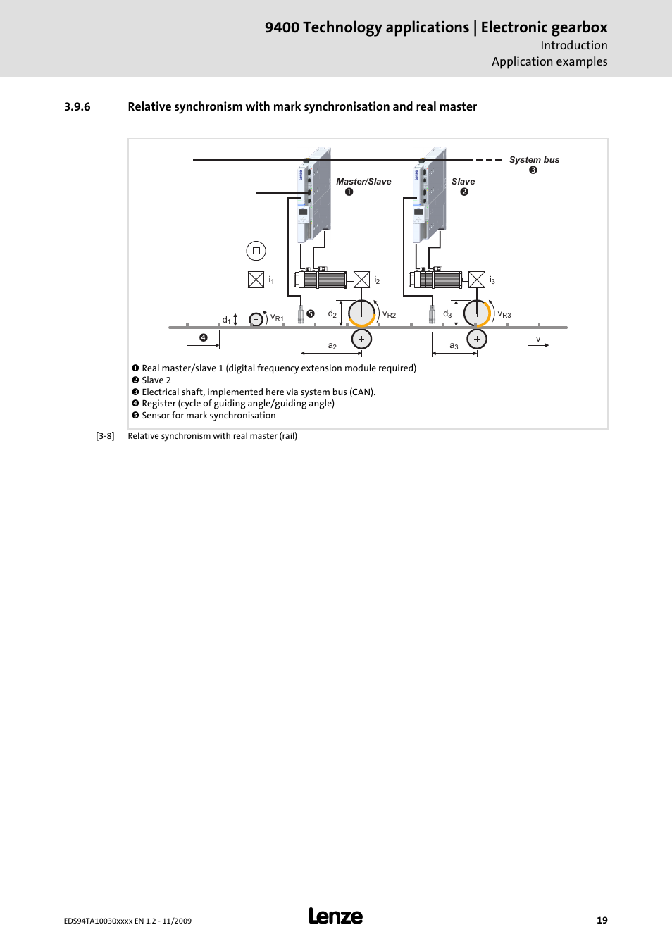 9400 technology applications | electronic gearbox, Introduction application examples | Lenze E94AxHE Technology Application Electronic gearbox User Manual | Page 19 / 80
