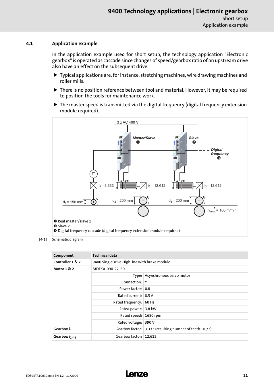 1 application example, 9400 technology applications | electronic gearbox | Lenze E94AxHE Technology Application Electronic gearbox User Manual | Page 21 / 80