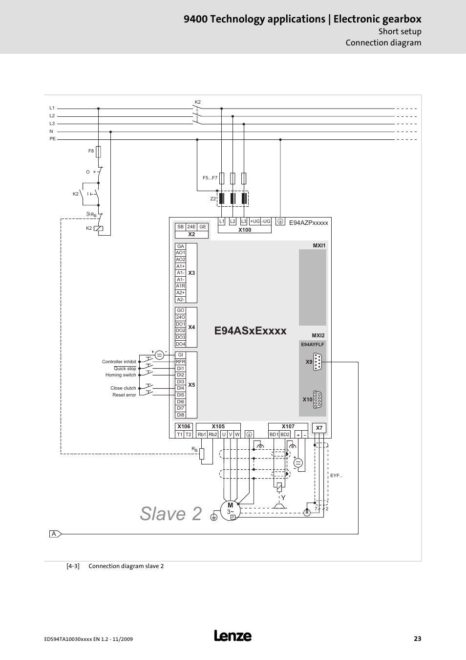Slave 2, 9400 technology applications | electronic gearbox, Short setup connection diagram | Lenze E94AxHE Technology Application Electronic gearbox User Manual | Page 23 / 80