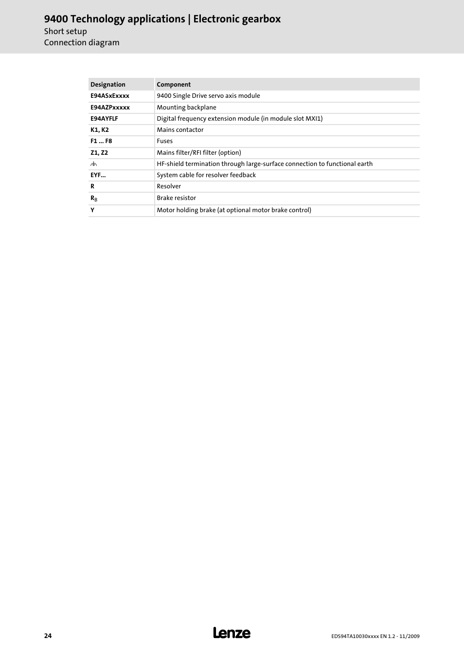 9400 technology applications | electronic gearbox | Lenze E94AxHE Technology Application Electronic gearbox User Manual | Page 24 / 80