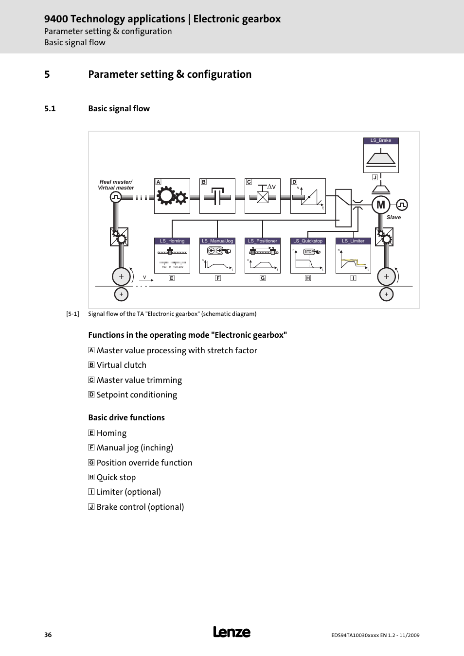 5 parameter setting & configuration, 1 basic signal flow, Parameter setting & configuration | 9400 technology applications | electronic gearbox, 5parameter setting & configuration | Lenze E94AxHE Technology Application Electronic gearbox User Manual | Page 36 / 80