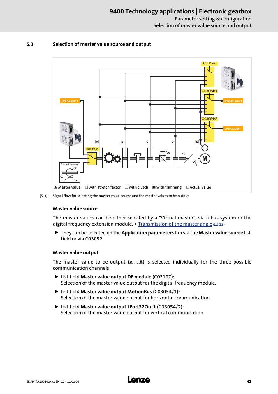 3 selection of master value source and output, 9400 technology applications | electronic gearbox | Lenze E94AxHE Technology Application Electronic gearbox User Manual | Page 41 / 80