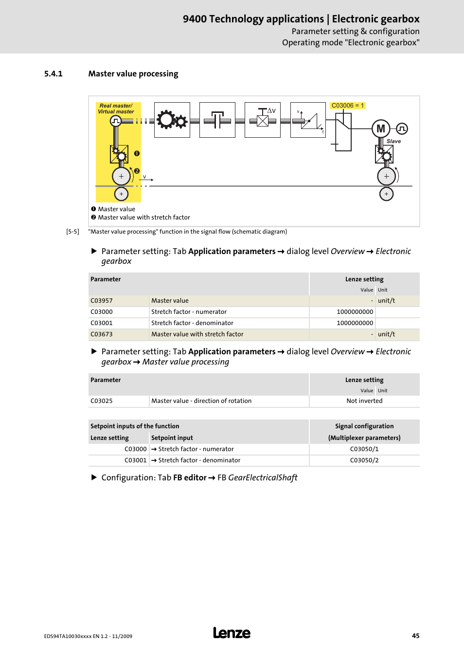 1 master value processing, 9400 technology applications | electronic gearbox | Lenze E94AxHE Technology Application Electronic gearbox User Manual | Page 45 / 80