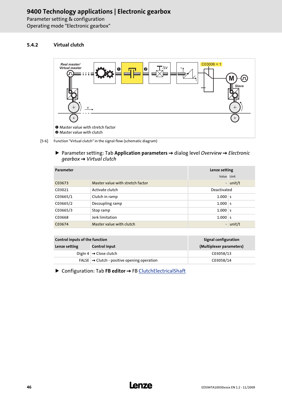 2 virtual clutch, 9400 technology applications | electronic gearbox | Lenze E94AxHE Technology Application Electronic gearbox User Manual | Page 46 / 80