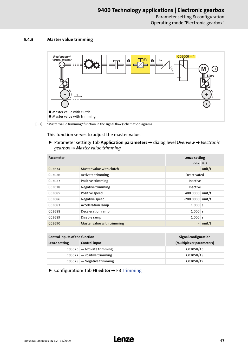 3 master value trimming, 9400 technology applications | electronic gearbox | Lenze E94AxHE Technology Application Electronic gearbox User Manual | Page 47 / 80