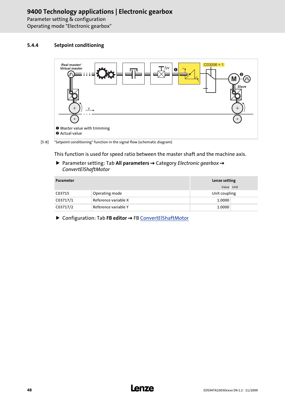4 setpoint conditioning, 9400 technology applications | electronic gearbox | Lenze E94AxHE Technology Application Electronic gearbox User Manual | Page 48 / 80