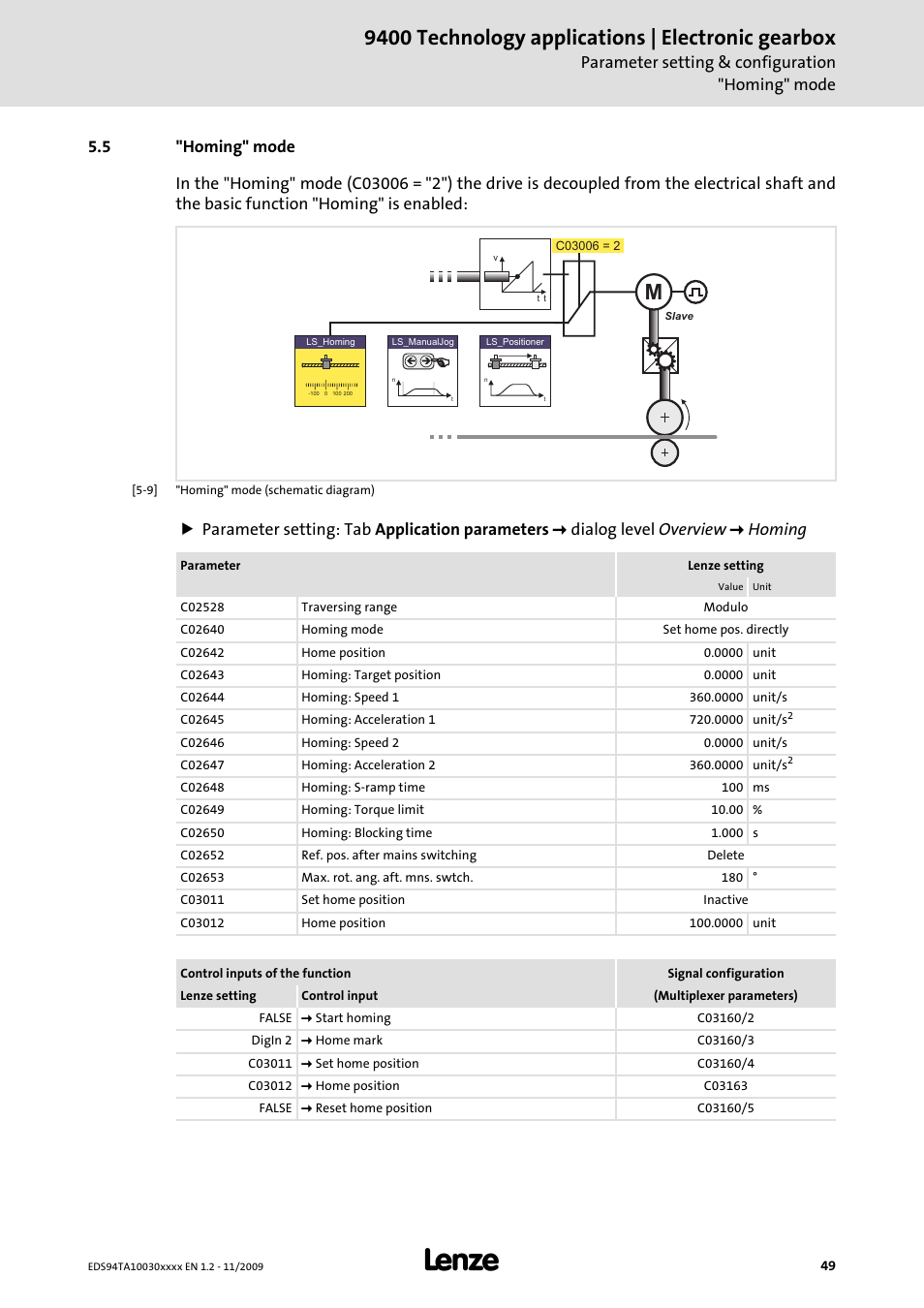 5 "homing" mode, 9400 technology applications | electronic gearbox, Parameter setting & configuration "homing" mode | Lenze E94AxHE Technology Application Electronic gearbox User Manual | Page 49 / 80