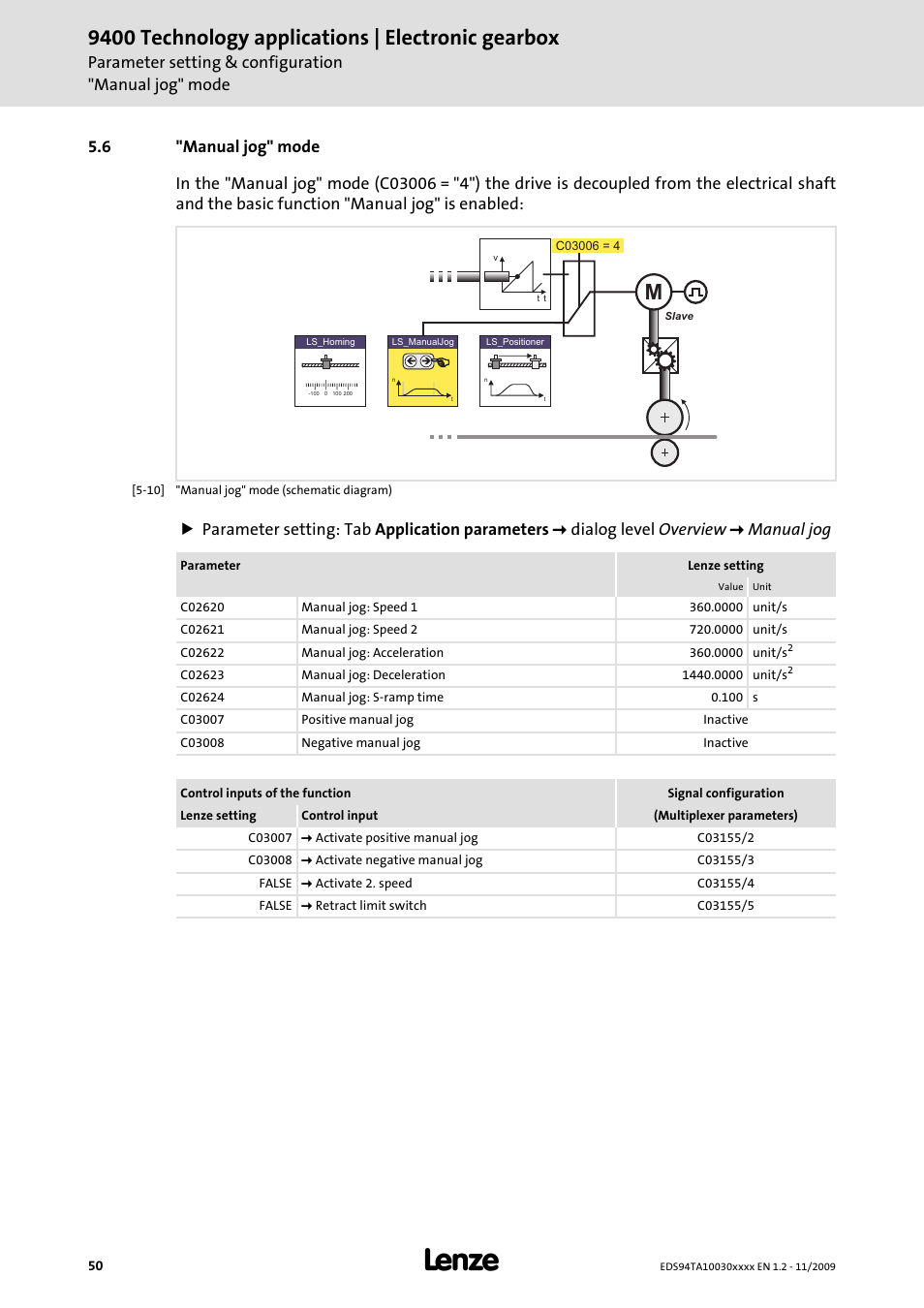 6 "manual jog" mode, 9400 technology applications | electronic gearbox | Lenze E94AxHE Technology Application Electronic gearbox User Manual | Page 50 / 80